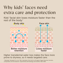 Aveeno Kids' Daily Moisture Face Lotion and Mineral Sunscreen with SPF 30 for Sensitive Skin - Hypoallergenic - 1.5 fl oz
